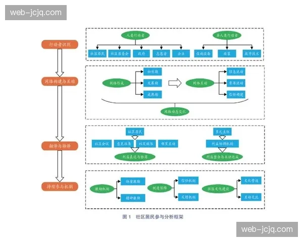 线上审核机制在当前周期内大幅度降低了参与者身份核验成本