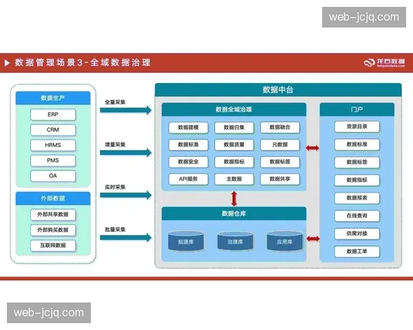产业链上游正积极布局自有数据中台 旨在掌握粉丝消费路径的核心控制权